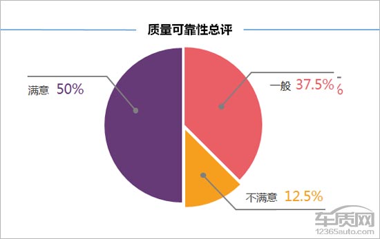百名车主评新车：2016款广汽本田飞度