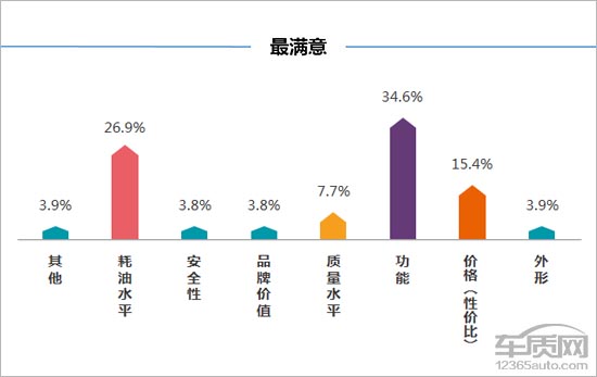 百名车主评新车：2016款广汽本田飞度