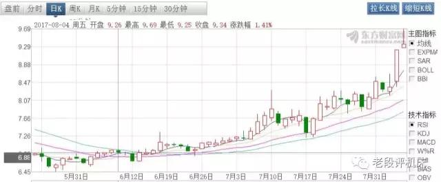 线切割钼丝涨价暴涨原因是什么?|快告诉朋友可减少点损失