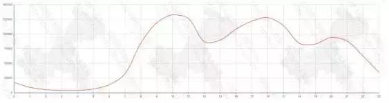 重庆“互联网+汽配及改装服务”优秀案例分析报告（第289期）