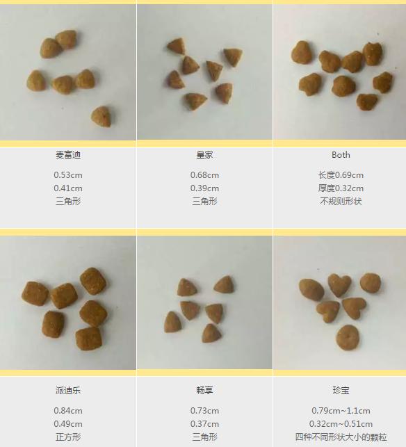 什么牌子的奶糕粮好,深扒4款a2奶粉