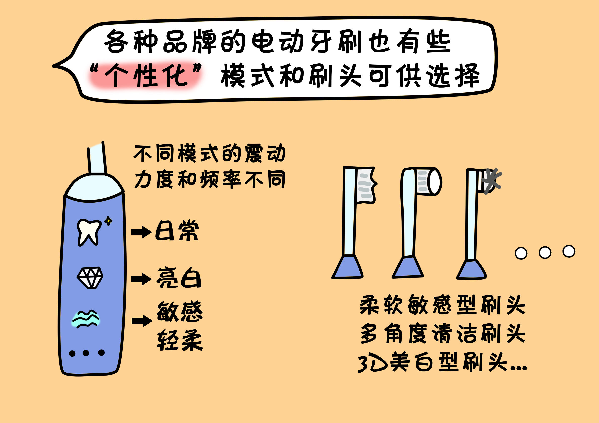 电动牙刷的正确使用方法完整版,电动牙刷的正确使用