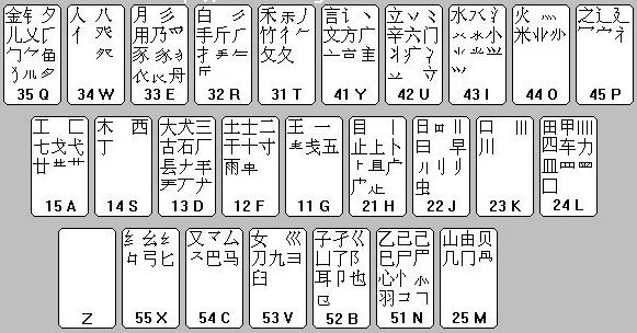 五笔自学教程与学习方法指导,五笔速成自学教程课件
