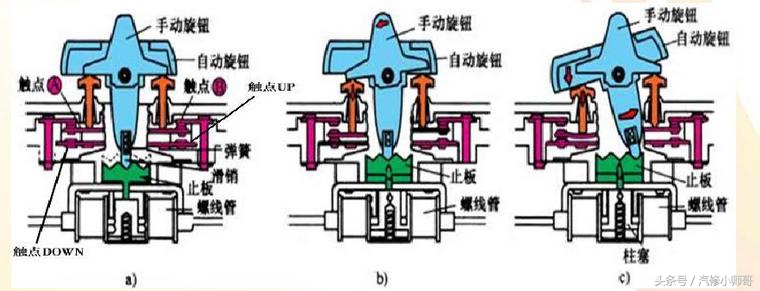 电动车窗升降受阻解决方法,汽车电动车窗升降慢是什么原因