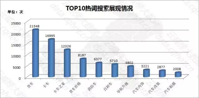 重庆“互联网+汽配及改装服务”优秀案例分析报告（第289期）
