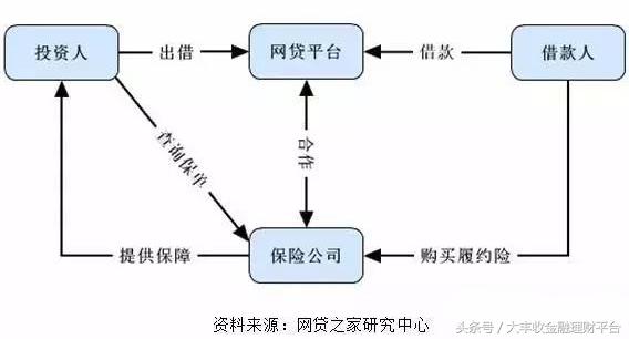 大丰收贷款平台怎么样,大丰收金融理财平台