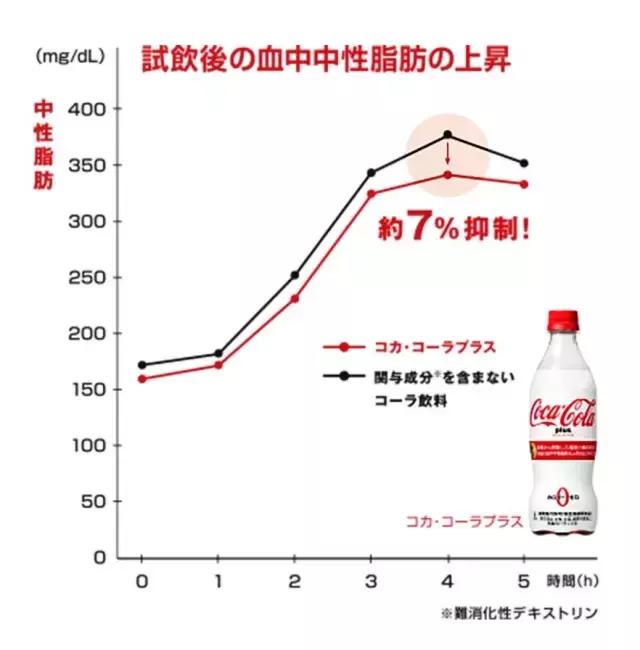 夏天喝可乐是一种什么体验,夏天喝可乐会怎样