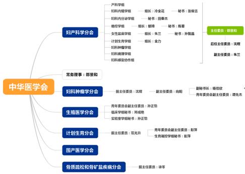 协和妇产科：构建全国协同网络守护女性生殖健康