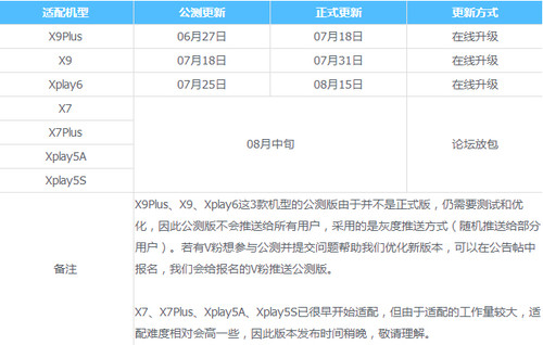 vivo系统升级安卓9.1的手机,vivo手机什么时候升级成安卓7.0版