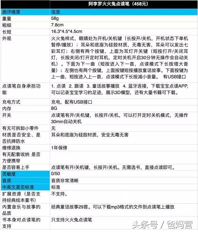 哪款点读笔最好用,如何选择点读笔最好