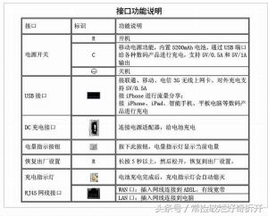 3g移动电源无线路由器怎么用,拆解4g无线路由器视频