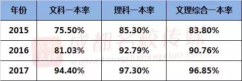 四中是情场，七中是游戏场，九中是考场？！成都三大公立名校