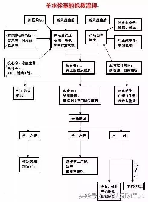 产科危急重症抢救处理流程,产科危急重症科普类短视频