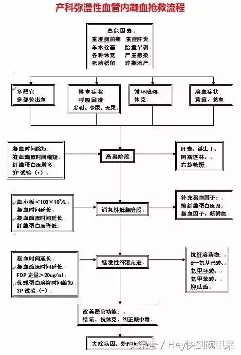 产科危急重症抢救处理流程,产科危急重症科普类短视频