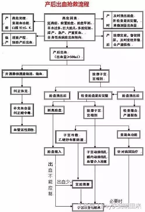 产科危急重症抢救处理流程,产科危急重症科普类短视频