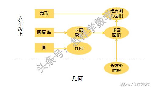六年级上数学全部视频,六年级数学都学过哪些数