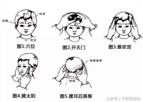 小儿发烧呼吸粗重,郭生白各种发烧的治法