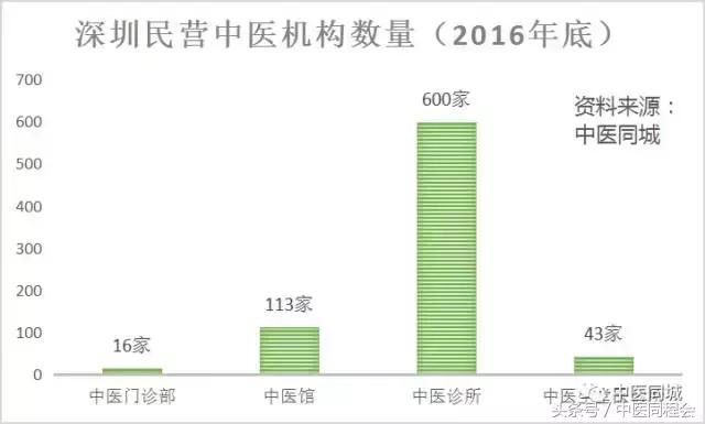 粤港澳大湾区研究报告,粤港澳大湾区医疗卫生调研报告