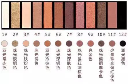 推荐10款买多少都不心疼的百元以内化妆品！