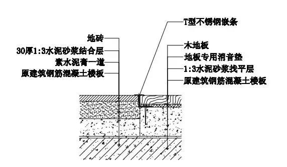 干货！瓷砖如何做到“收口如平”