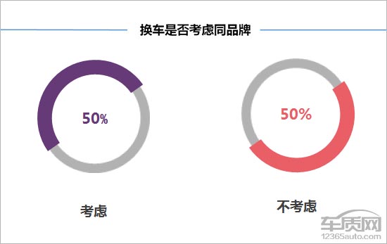 百名车主评新车：2016款广汽本田飞度