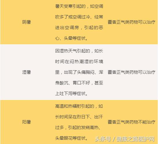 中暑喝藿香正气液不管用怎么办,中暑喝藿香正气水不良反应