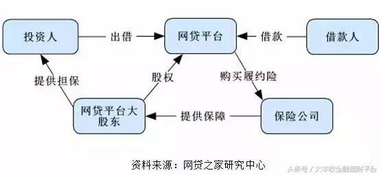 大丰收贷款平台怎么样,大丰收金融理财平台