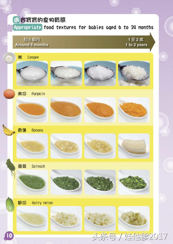 婴儿补铁辅食6-12个月的辅食做法,婴儿辅食6-12个月的辅食现成