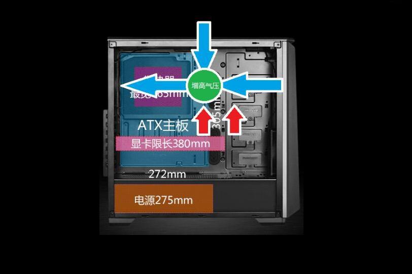 没有侧盖机箱散热风道,网吧下置机箱散热风道