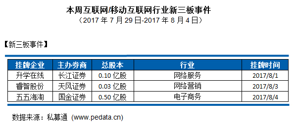 移动互联网私募通行业周报,私募通数据日报完整版