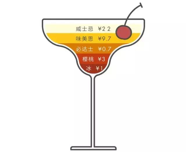 哪个鸡尾酒最便宜又好喝,上海比较好的鸡尾酒