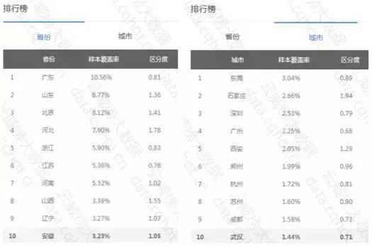 重庆“互联网+汽配及改装服务”优秀案例分析报告（第289期）
