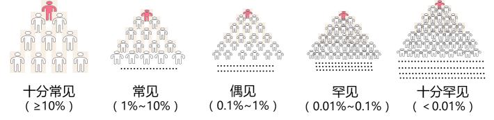 三高药物的副作用有哪些,三高人群并发症有哪些