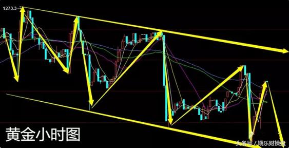 黄金原油期货投资必备技巧,黄金原油期货投资必备技巧有哪些