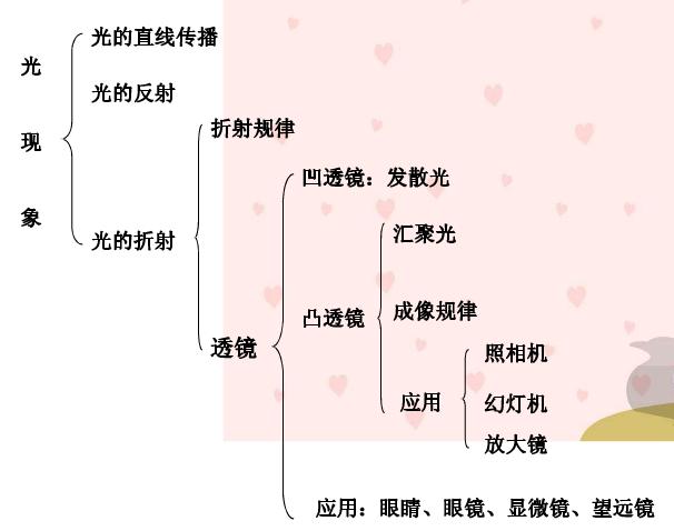 初二物理期末复习知识点,初三物理第一轮复习知识点