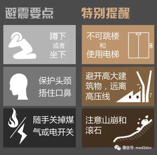 地震来了紧急自救手册,地震来了我们该怎么保命