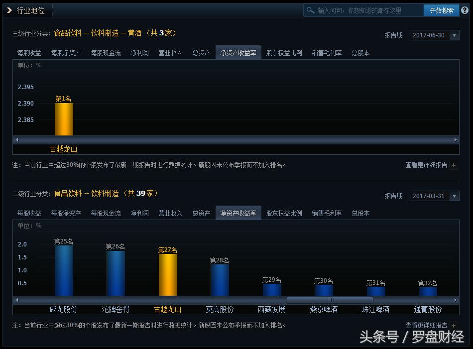 古越龙山600059股吧,600059古越龙山有回购吗