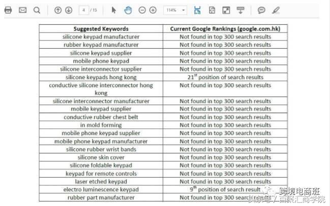 SEO网站优化:应该从审核报告开始,如何自己动手做一份?