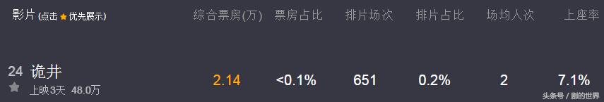 战狼2电影炮灰,战狼二同期电影鬼片