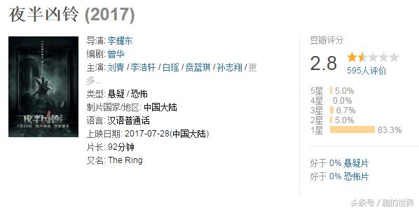 战狼2电影炮灰,战狼二同期电影鬼片