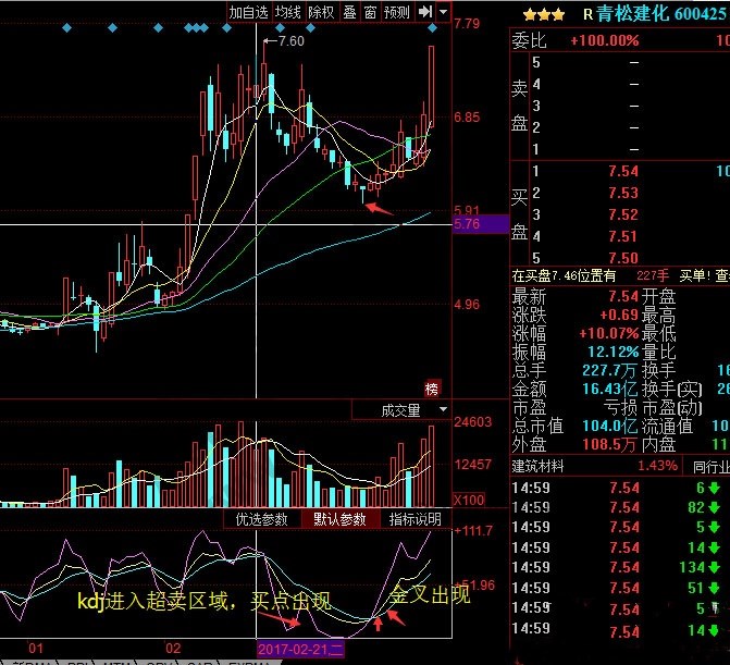 macdkdj双剑合璧选股,macd一买就涨选股技巧