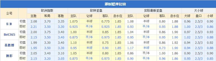 屌丝也有春天在线观看,切尔西竞彩足彩比赛结果