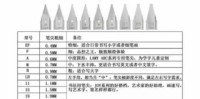 德国造的笔有什么不同,世界上最顺滑的笔德国造