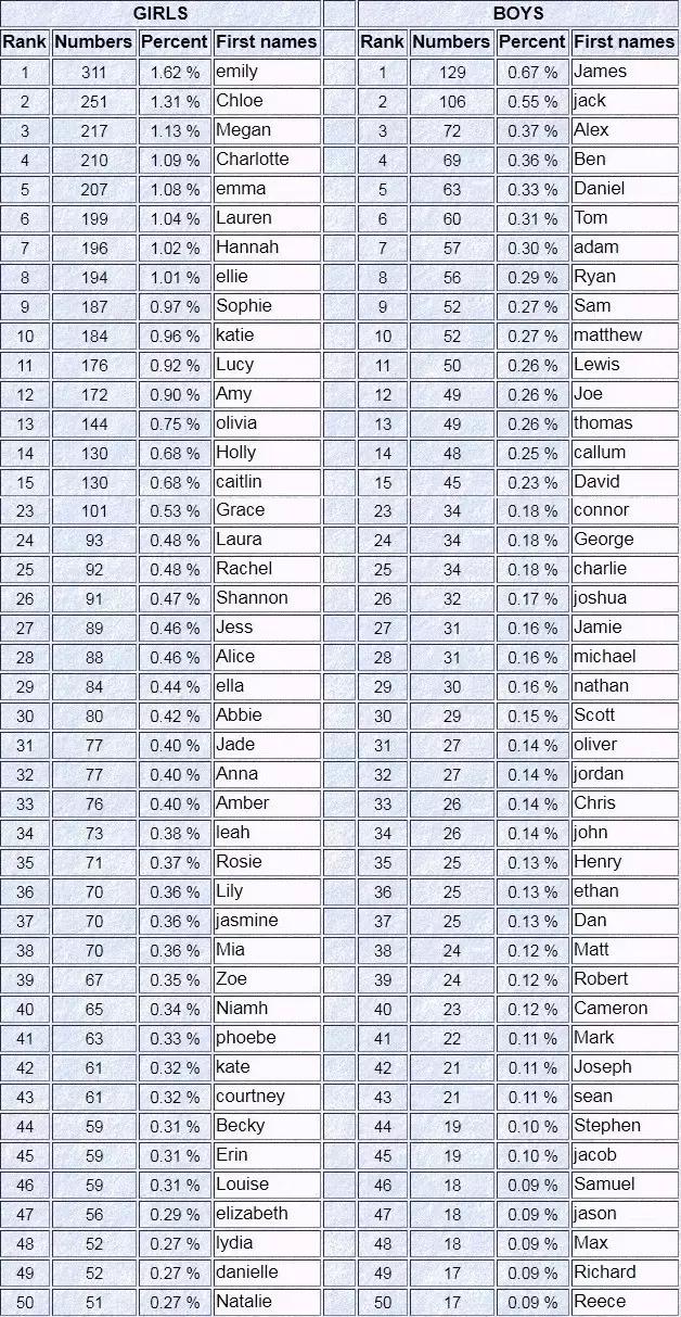 如何取出一个好听的英文名字,怎样取个好听的英文名
