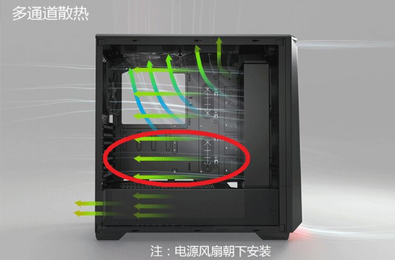 没有侧盖机箱散热风道,网吧下置机箱散热风道