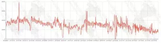 重庆“互联网+汽配及改装服务”优秀案例分析报告（第289期）
