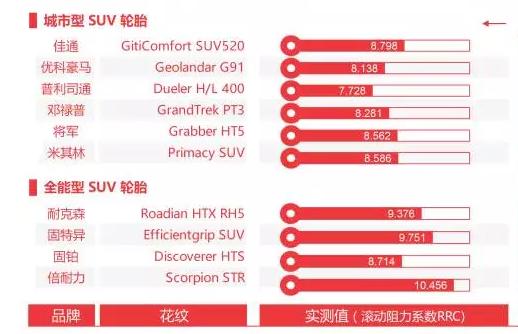 suv固特异轮胎和固铂轮胎哪个更好,如何选择适合自己的suv汽车轮胎