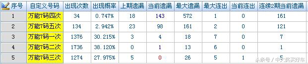 239期体彩排列三推荐号码,体彩排列五265期开奖结果