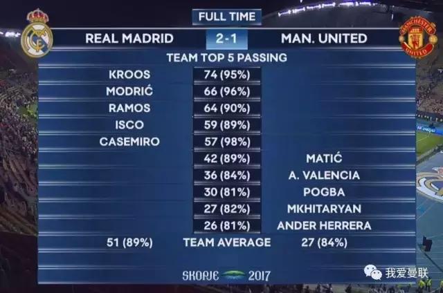 穆帅送奖杯,穆帅对曼联的承诺