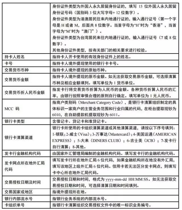 定了!再过12天,你出境“买买买”将受限!